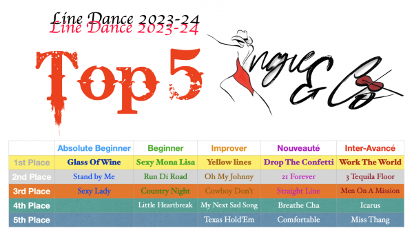 2023 24 top 5 choreography
